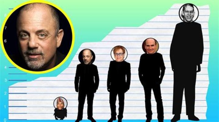 Billy Joel Height, Weight, Personal Life, Career & Vital Stats