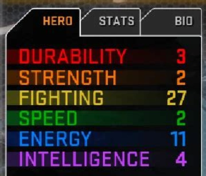 Marvel Heroes Hero Stats Comparison GuideScroll