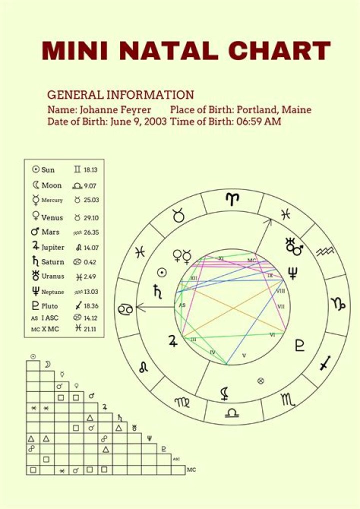 Mike Faist&rsquo;s natal birth chart, kundli, horoscope, astrology forecast
