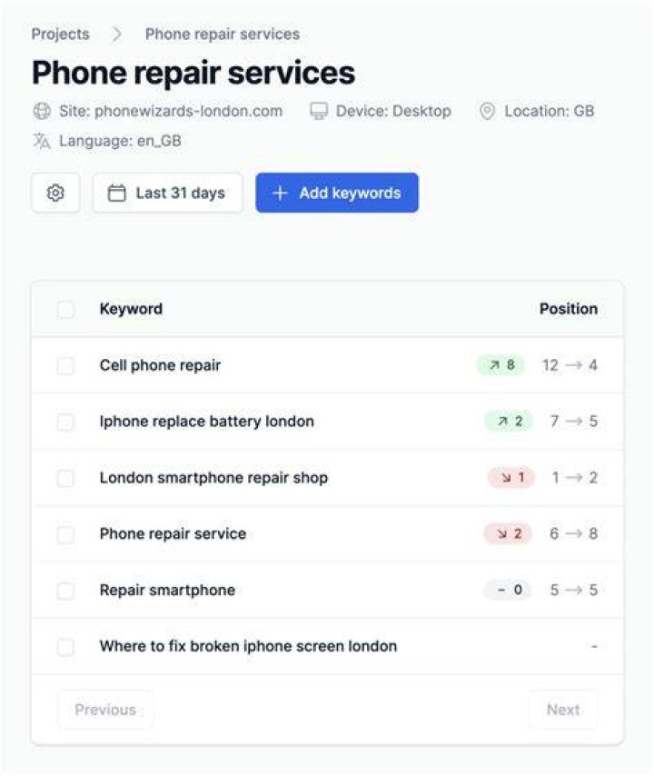 Why Use a SERP Rank Tracker to Improve Your Website's SEO in 2023